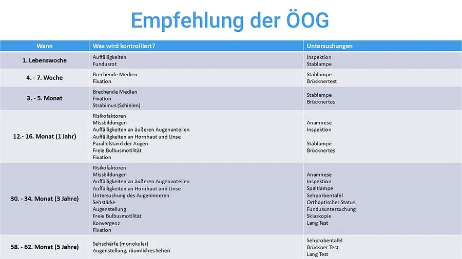ÖOG Empfehlung Mutter-Kind-Pass Augenuntersuchung
