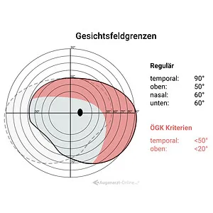 Wann zahlt die Krankenkasse die Lidstraffung
